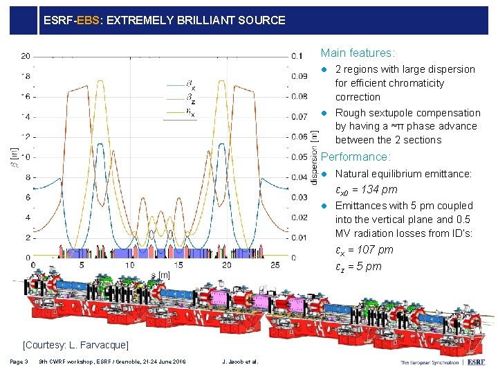 ESRF-EBS: EXTREMELY BRILLIANT SOURCE Main features: l 2 regions with large dispersion for efficient