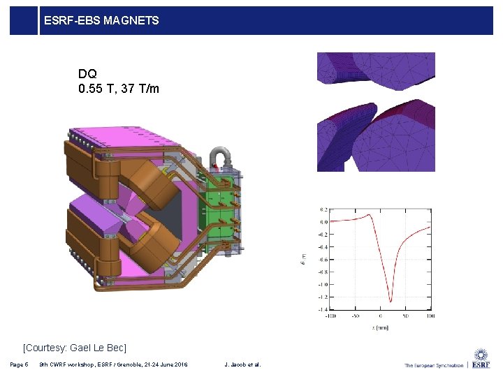 ESRF-EBS MAGNETS DQ 0. 55 T, 37 T/m [Courtesy: Gael Le Bec] Page 5