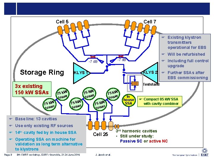 Cell 5 Cell 7 F Existing klystron transmitters operational for EBS F Will be