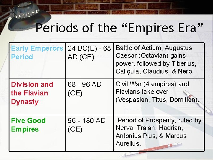 Periods of the “Empires Era” Early Emperors 24 BC(E) - 68 Battle of Actium, Periods of the “Empires Era” Early Emperors 24 BC(E) - 68 Battle of Actium,