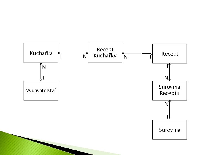 Kuchařka 1 N Recept Kuchařky N 1 Recept N 1 1 N Vydavatelství Surovina