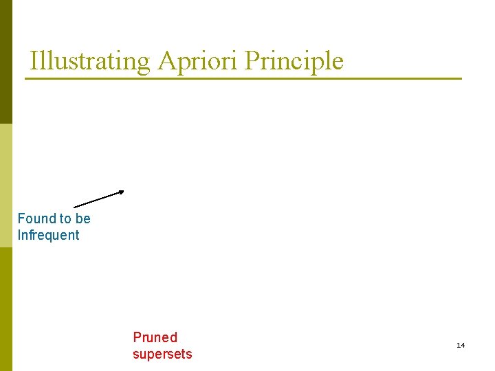 Illustrating Apriori Principle Found to be Infrequent Pruned supersets 14 