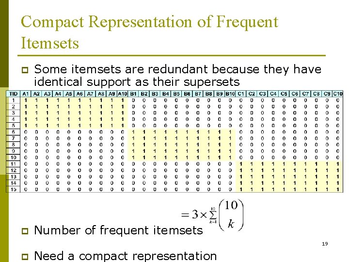 Compact Representation of Frequent Itemsets p Some itemsets are redundant because they have identical