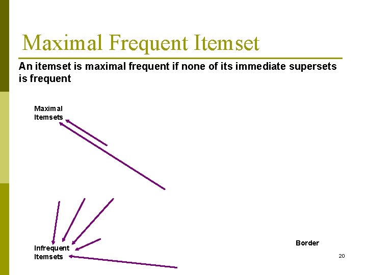 Maximal Frequent Itemset An itemset is maximal frequent if none of its immediate supersets