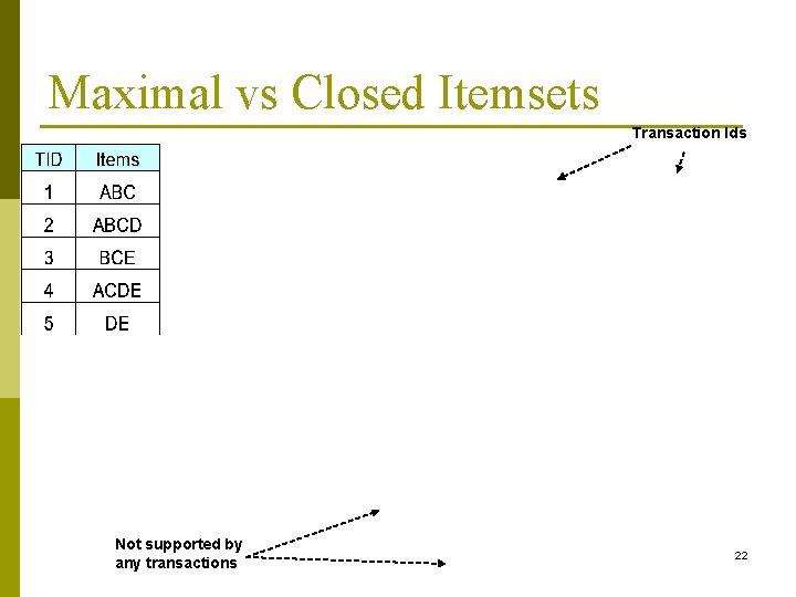 Maximal vs Closed Itemsets Transaction Ids Not supported by any transactions 22 