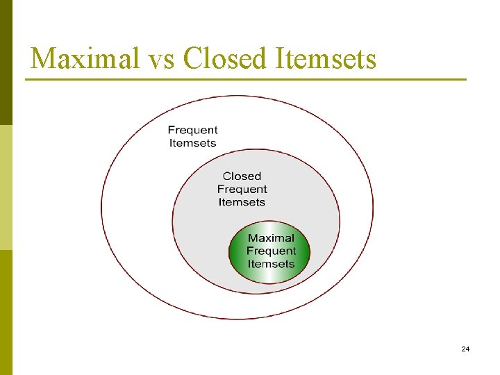Maximal vs Closed Itemsets 24 