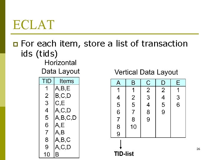 ECLAT p For each item, store a list of transaction ids (tids) TID-list 26