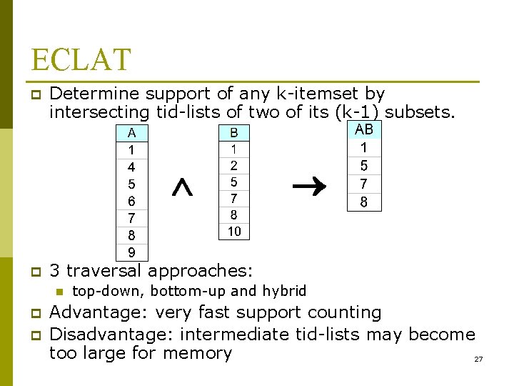 ECLAT p Determine support of any k-itemset by intersecting tid-lists of two of its