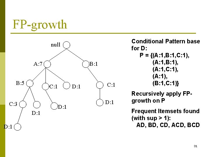 FP-growth C: 1 Conditional Pattern base for D: P = {(A: 1, B: 1,