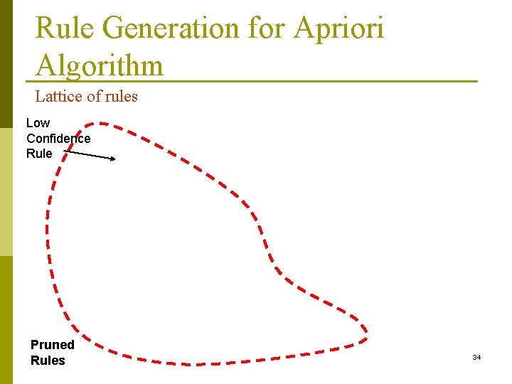 Rule Generation for Apriori Algorithm Lattice of rules Low Confidence Rule Pruned Rules 34