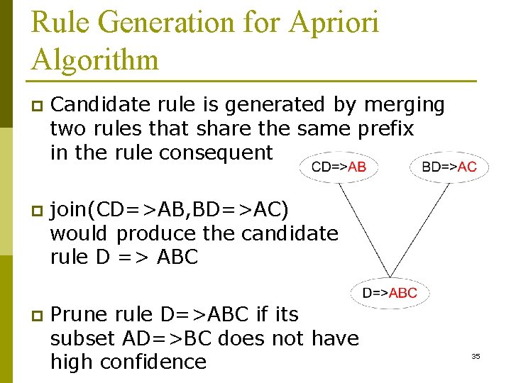 Rule Generation for Apriori Algorithm p Candidate rule is generated by merging two rules
