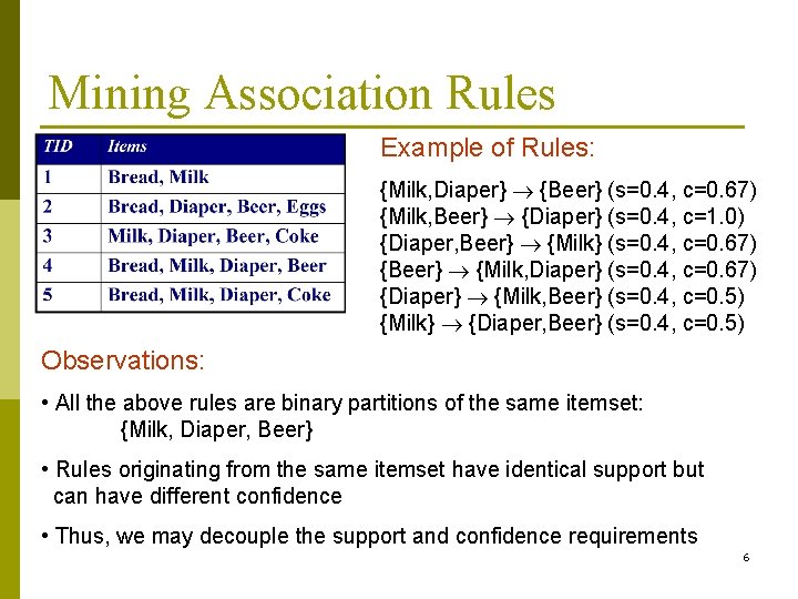 Mining Association Rules Example of Rules: {Milk, Diaper} {Beer} (s=0. 4, c=0. 67) {Milk,