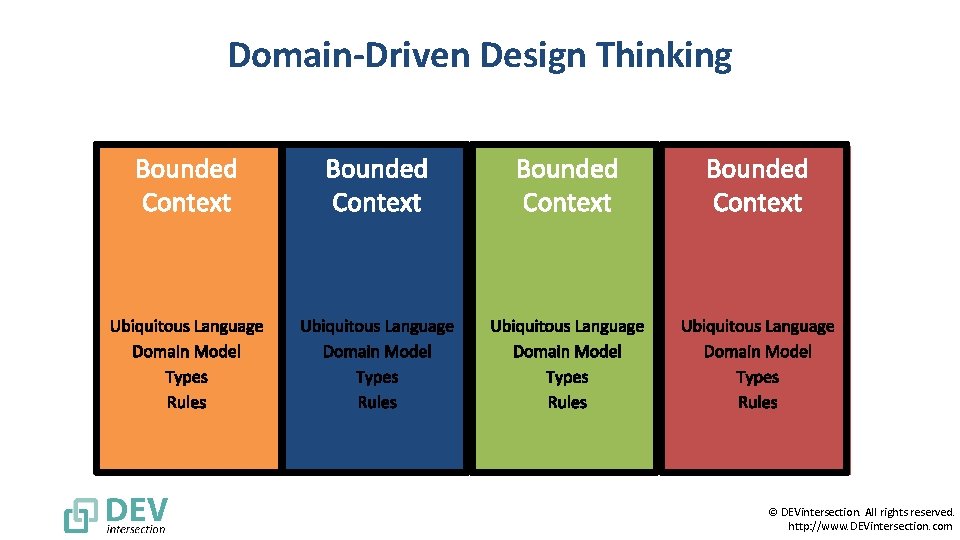 Domain-Driven Design Thinking © DEVintersection. All rights reserved. http: //www. DEVintersection. com 