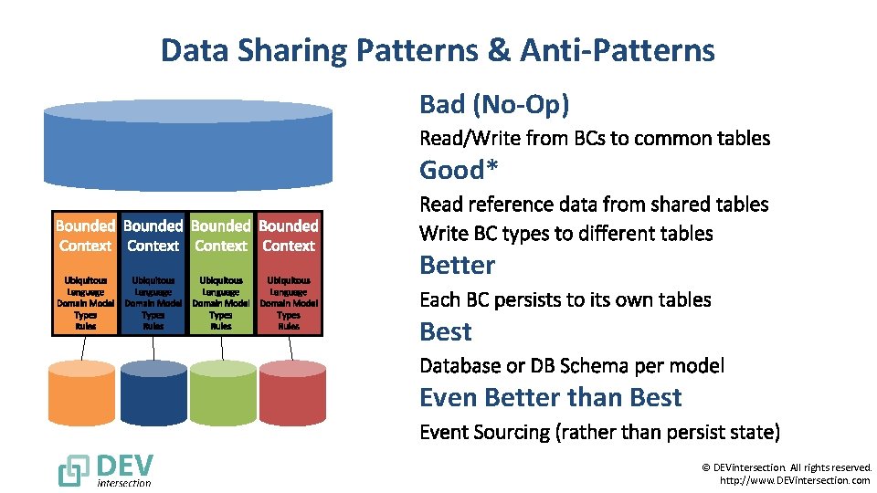 Data Sharing Patterns & Anti-Patterns Bad (No-Op) Good* Better Best Even Better than Best