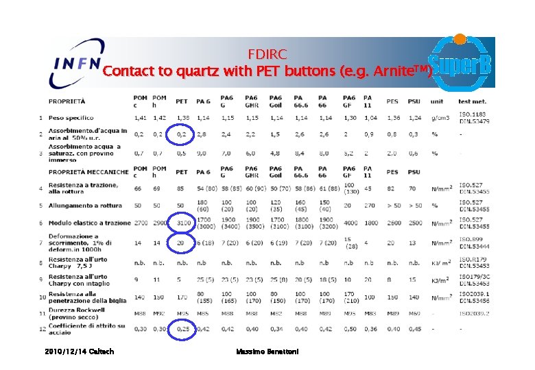 FDIRC Contact to quartz with PET buttons (e. g. Arnite. TM) 2010/12/14 Caltech Massimo
