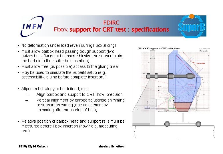 FDIRC Fbox support for CRT test : specifications • No deformation under load (even