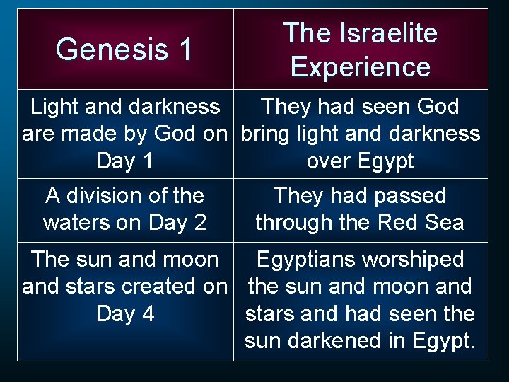 Genesis 1 The Israelite Experience Light and darkness They had seen God are made