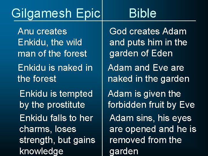 Gilgamesh Epic Bible Anu creates Enkidu, the wild man of the forest Enkidu is