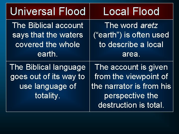 Universal Flood Local Flood The Biblical account says that the waters covered the whole