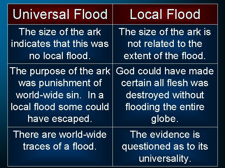 Universal Flood Local Flood The size of the ark indicates that this was no