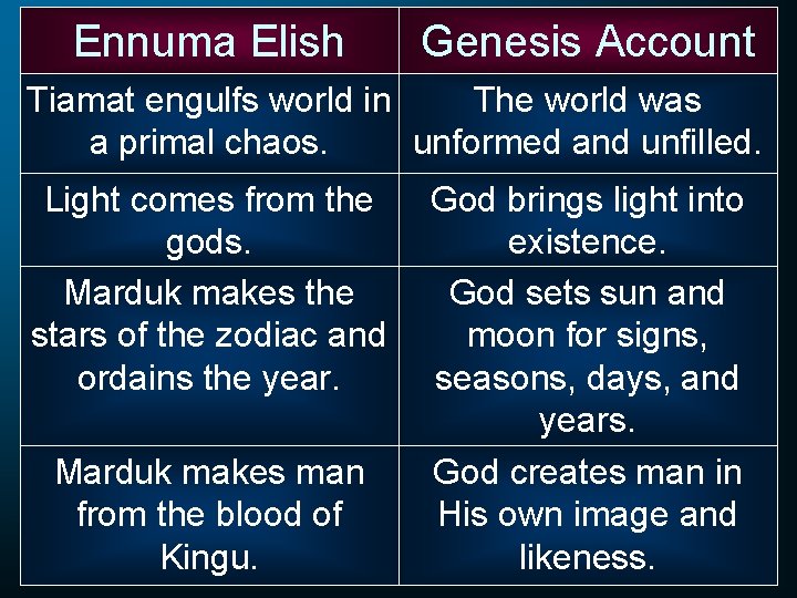 Ennuma Elish Genesis Account Tiamat engulfs world in The world was a primal chaos.