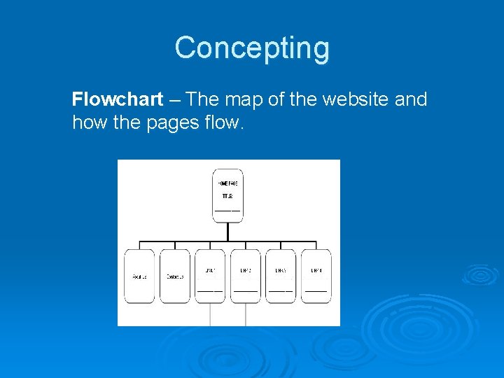 Concepting Flowchart – The map of the website and how the pages flow. 