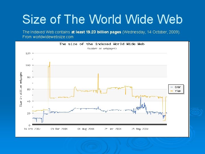 Size of The World Wide Web The Indexed Web contains at least 19. 23