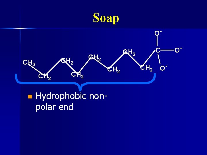 Soap O- CH 2 CH 3 CH 2 n CH 2 CH 2 Hydrophobic