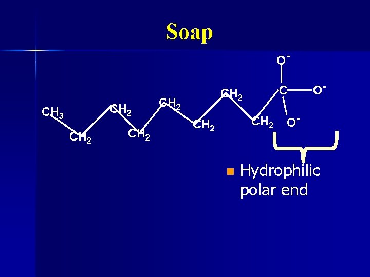 Soap O- CH 2 CH 3 CH 2 CH 2 n O- O- Hydrophilic