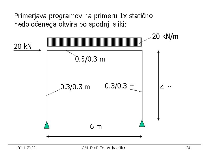 Primerjava programov na primeru 1 x statično nedoločenega okvira po spodnji sliki: 20 k.