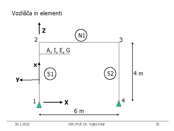 Vozlišča in elementi Z N 1 2 3 A, I, E, G x y