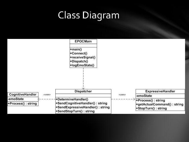 Class Diagram 
