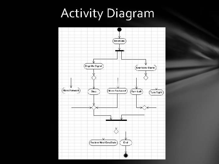 Activity Diagram 