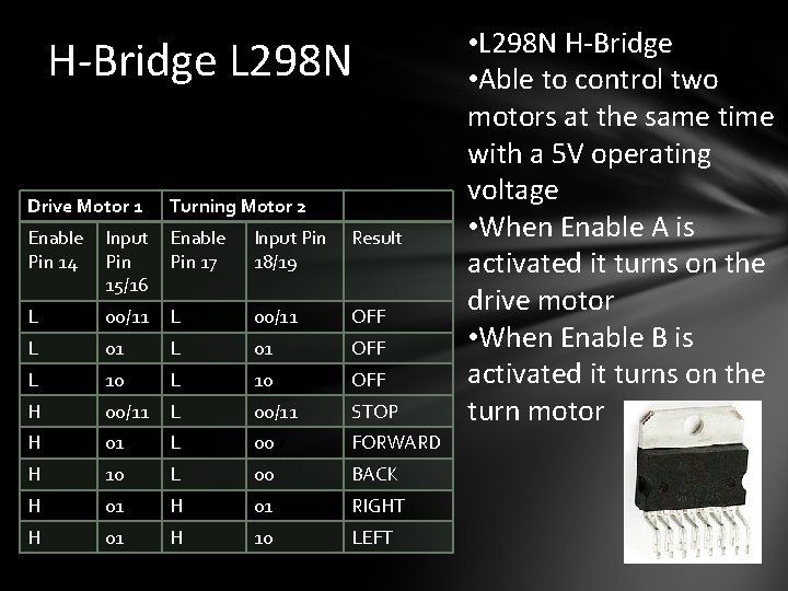 H-Bridge L 298 N Drive Motor 1 Turning Motor 2 Enable Pin 14 Enable