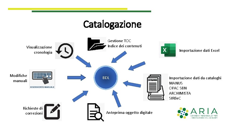 Catalogazione Visualizzazione cronologia Modifiche manuali Richieste di correzioni Gestione TOC Indice dei contenuti BDL