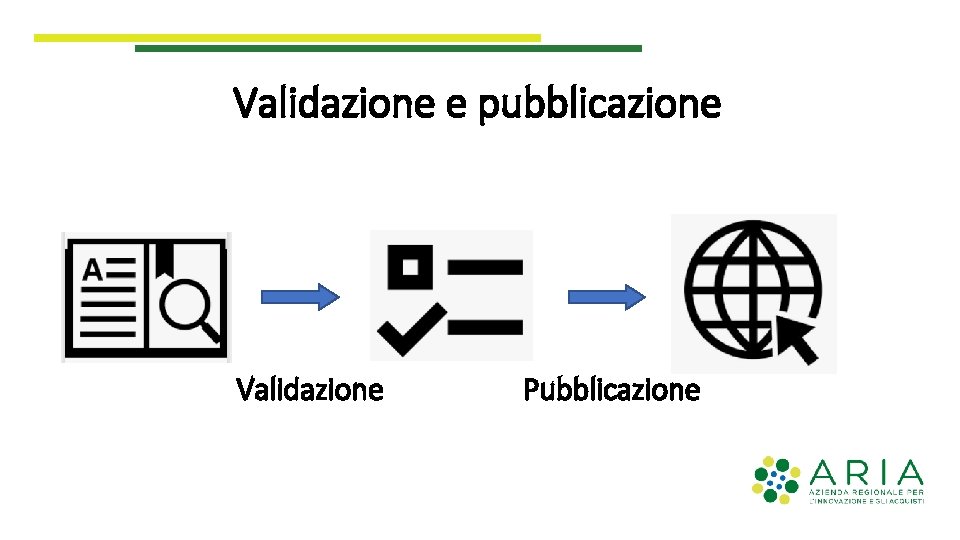 Validazione e pubblicazione Validazione Pubblicazione 
