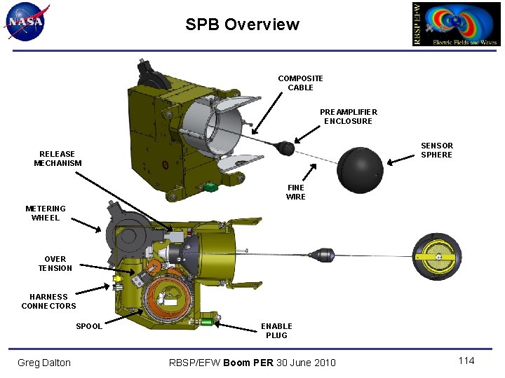 SPB Overview COMPOSITE CABLE PREAMPLIFIER ENCLOSURE SENSOR SPHERE RELEASE MECHANISM FINE WIRE METERING WHEEL