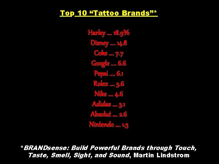 Top 10 “Tattoo Brands”* Harley. … 18. 9% Disney. . 14. 8 Coke ….