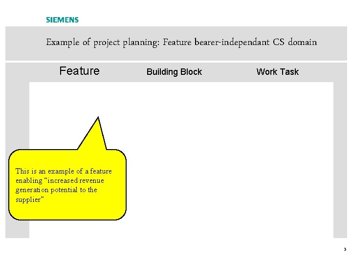 Examples of Features Building Blocks and Work Tasks