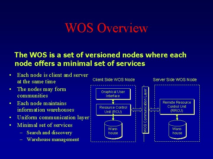 WOS Overview The WOS is a set of versioned nodes where each node offers