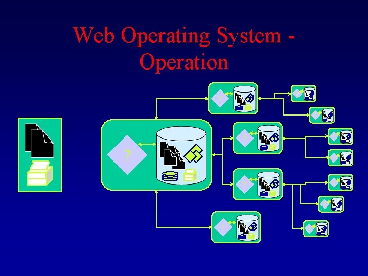 Web Operating System Operation ? ? ? ? ? ? 