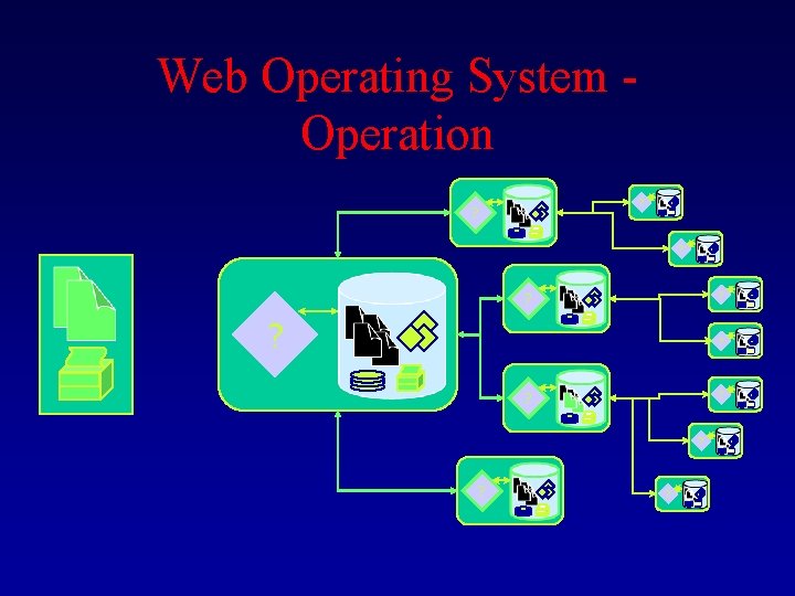 Web Operating System Operation ? ? ? ? ? ? 