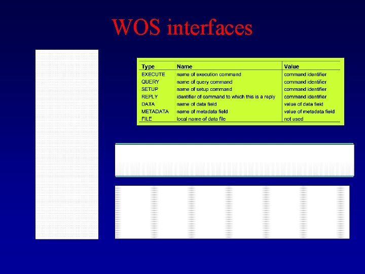 WOS interfaces 