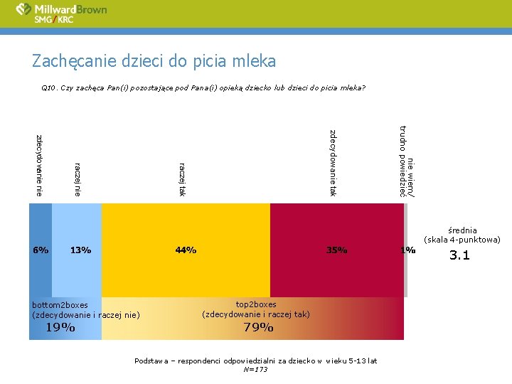 Zachęcanie dzieci do picia mleka Q 10. Czy zachęca Pan(i) pozostające pod Pana(i) opieką