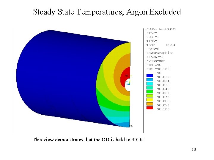 Steady State Temperatures, Argon Excluded This view demonstrates that the OD is held to
