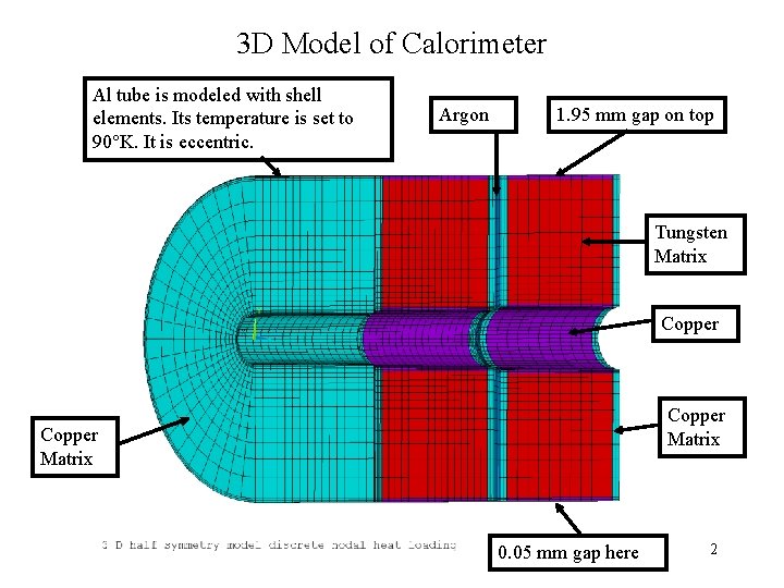 3 D Model of Calorimeter Al tube is modeled with shell elements. Its temperature