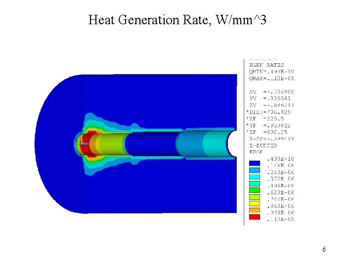 Heat Generation Rate, W/mm^3 6 