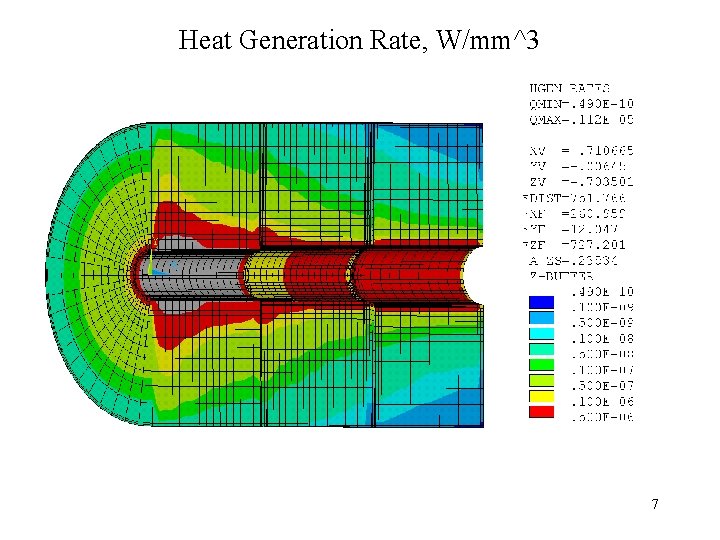 Heat Generation Rate, W/mm^3 7 