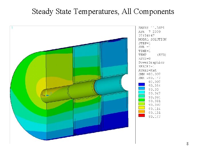Steady State Temperatures, All Components 8 