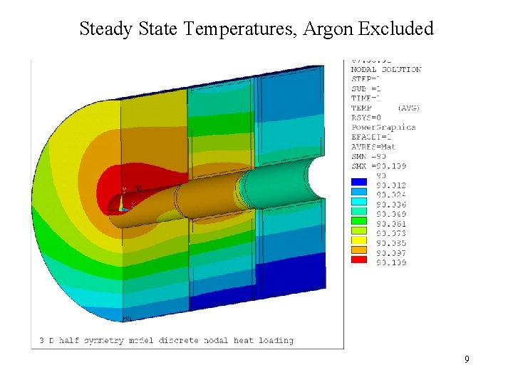 Steady State Temperatures, Argon Excluded 9 